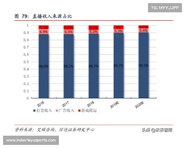 短视频平台深度布局赛事直播 村BA破亿流量推动新盈利模式崛起 短视频平台深度布局赛事直播 村BA破亿流量推动新盈利模式崛起